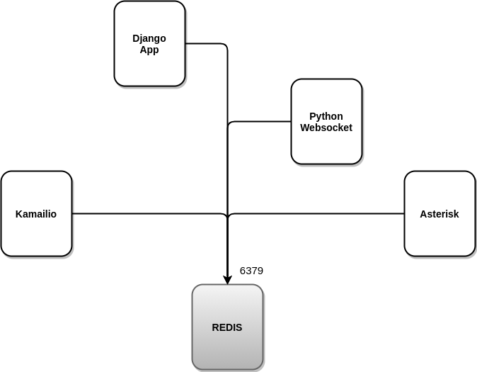 _images/arq_omlredis.png